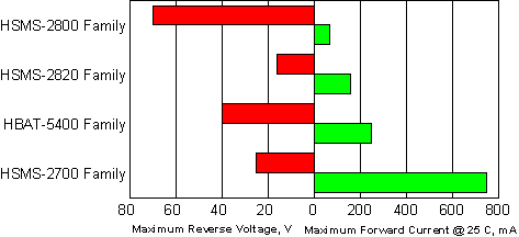 choices vs.voltage and current