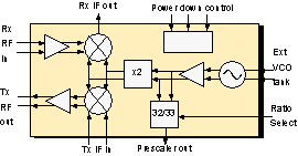 HPMX-5001 schematic